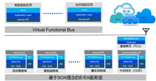 開卷有“翊” 復盤2021，展望2022——智能汽車20大技術與市場趨勢深度解析